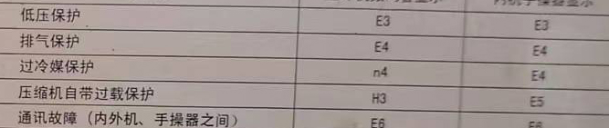 宁强空调电话在哪里找